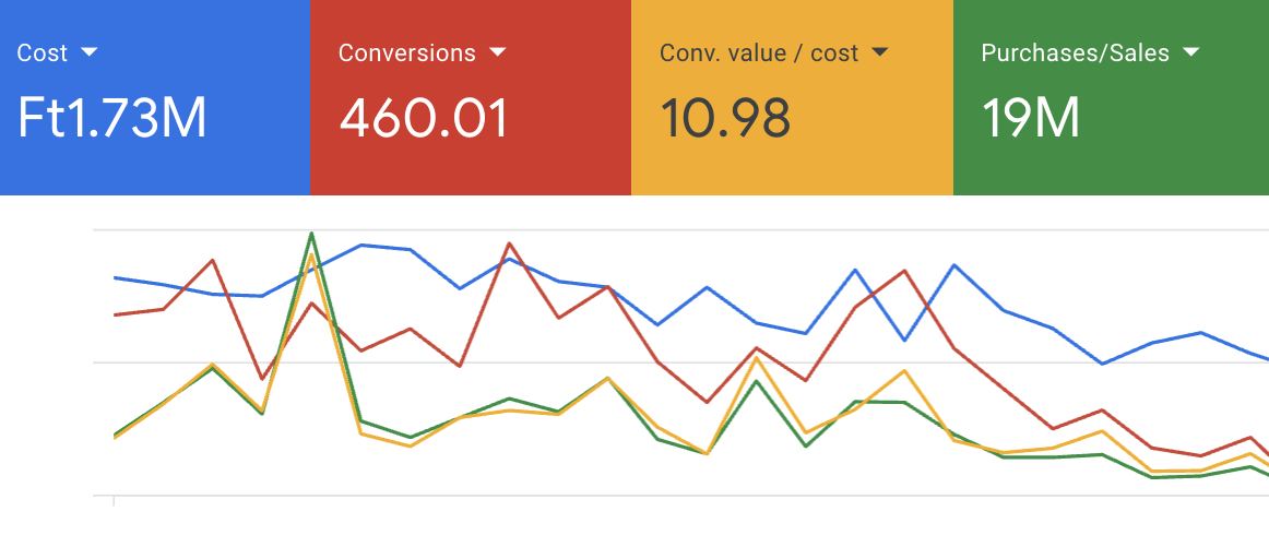 googleadskampany